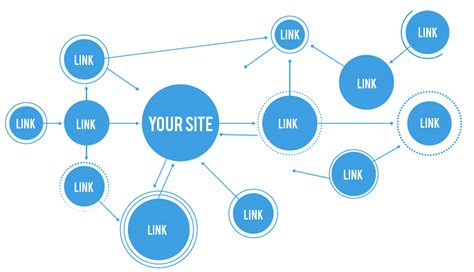 Cómo Hacer Un Linkbuilding Perfecto