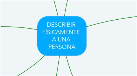 Describir F Sicamente A Una Persona Mindmeister Mapa Mental