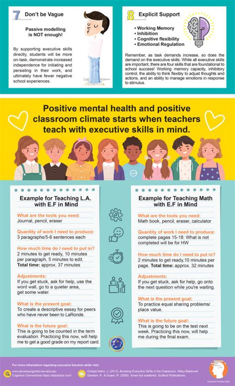 Executive Functioning Essential Skills For Todays Classrooms