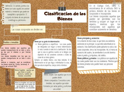 Res Menes De Clasificaci N De Bienes Descarga Apuntes De