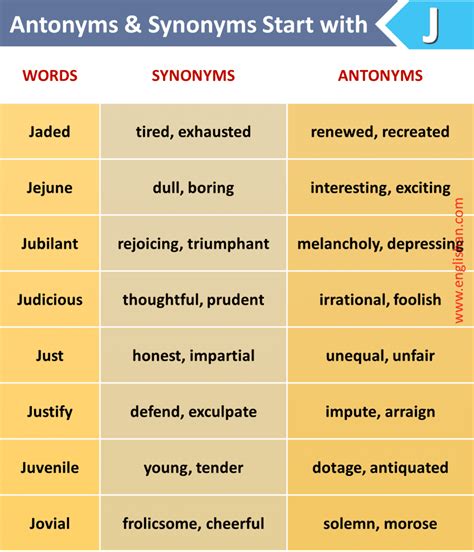 1000 Antonyms And Synonyms A To Z • Englishan