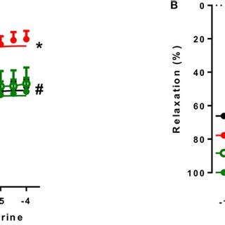 Testosterone Induces Vascular Dysfunction Via The Generation Of