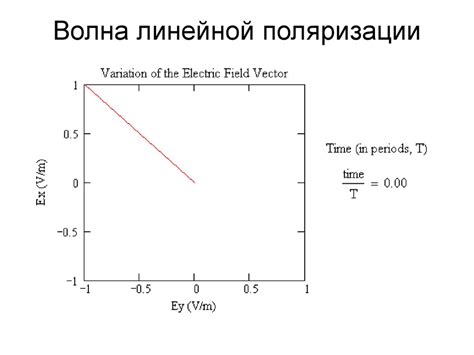 Плоские волны - презентация онлайн