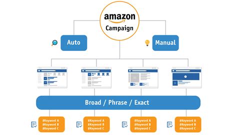 Sellermetrics