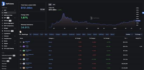 公鏈 Cardano 介紹｜技術、資金、團隊、創辦人背景｜5分鐘搞懂cardano 及ada 幣學 ｜