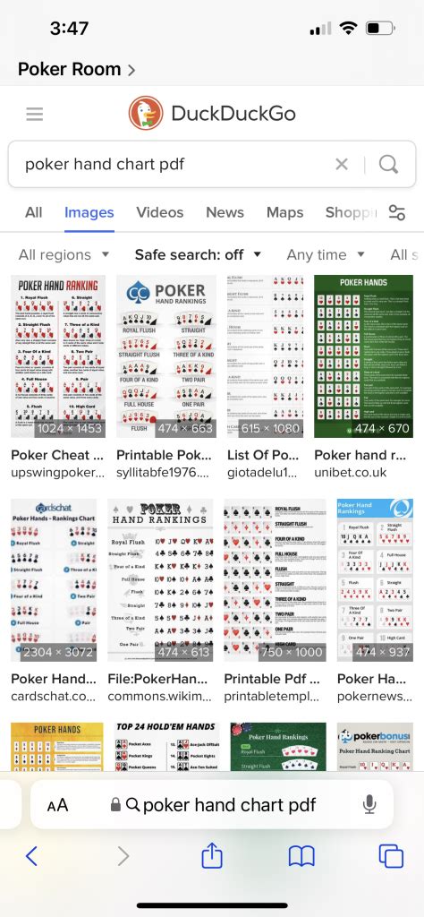 Poker Hand Cheat Sheet | Poker Chip Forum