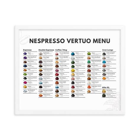 Nespresso Vertuo Menu Nespresso Wall Art Nespresso Poster Nespresso