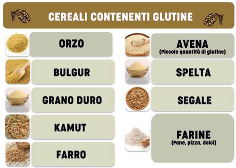 Glutine E Prostata Fa Male A Tutti O Solo Ad Alcuni