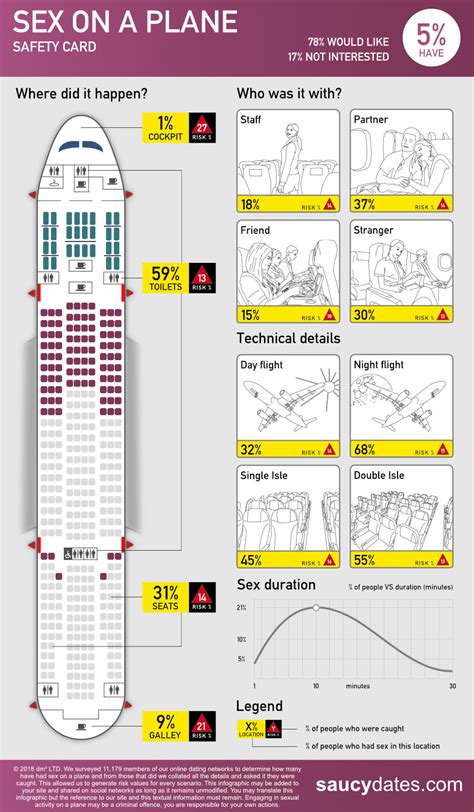 Sex Im Flugzeug Mile High Club Was Steckt Hinter Dem Verein