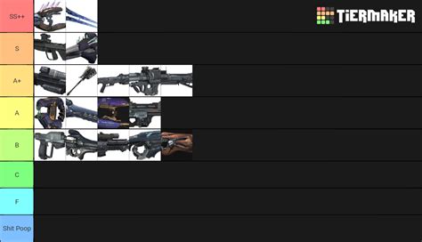 Halo Reach Weapons Tier List (Community Rankings) - TierMaker