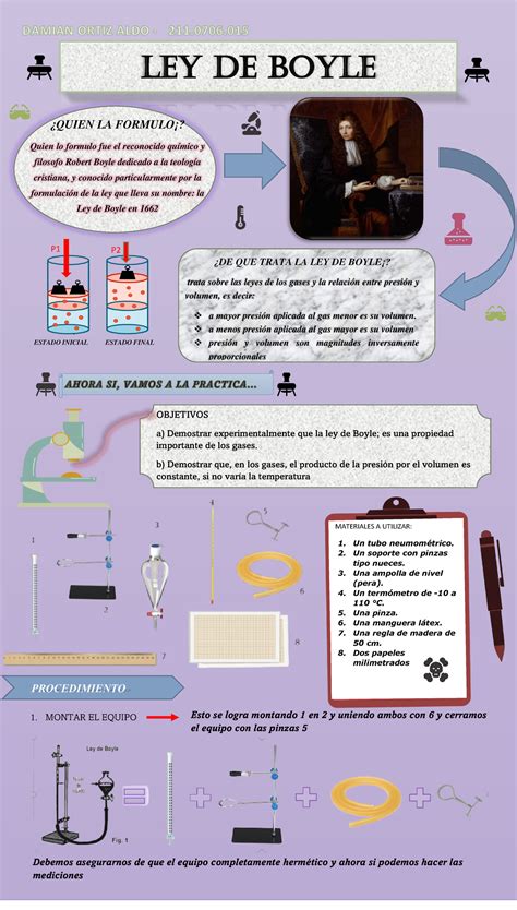 Infografia LEY DE Boyle MATERIALES A UTILIZAR 1 Un Tubo