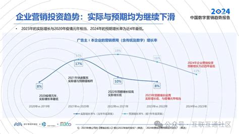 2024中国数字营销趋势报告 CSDN博客