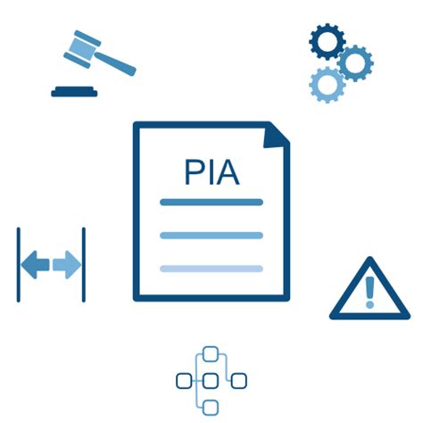 Privacy Impact Assessments — Privacyworks Consulting Inc