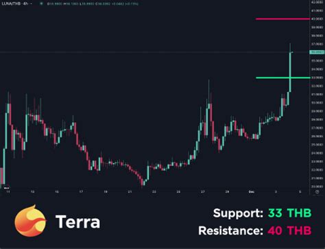 Bitcoin Surges To 40 000 Fueled By Financial Policies And Spot ETF