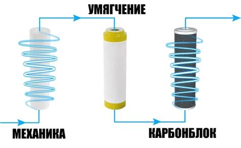 Как часто надо менять картридж в фильтре для воды: tvin270584 — LiveJournal