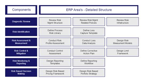 Enterprise Risk Management Framework Edrawmax Template