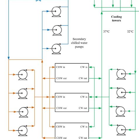 Chiller Plant Scheme Diagram Download Scientific Diagram