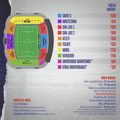 Liga MX 2023 Boletos San Luis vs América duplican el costo para la