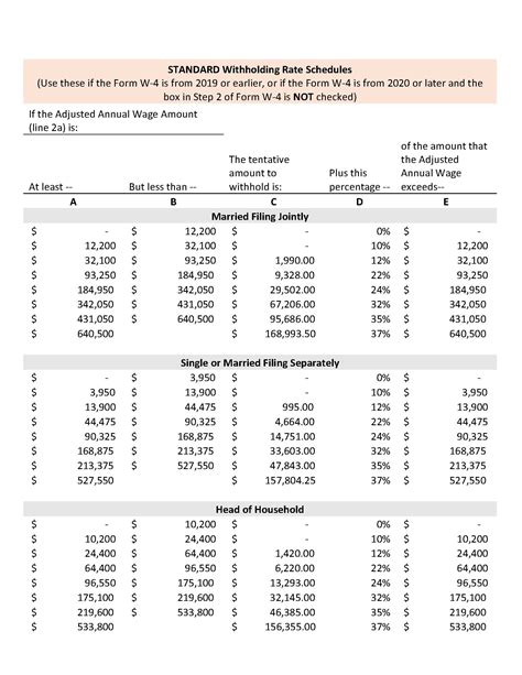 Deadp Pay Calculator Texas