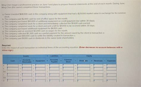 Solved Ming Chen Began A Professional Practice On June And Chegg