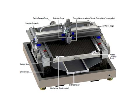 Ipg Sys X Lasercube Laser Cutters Machine Hub