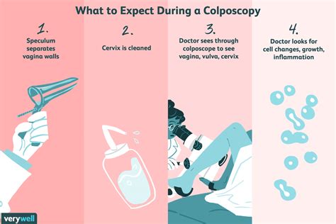 Colposcopy: Uses, Side Effects, Procedure, Results