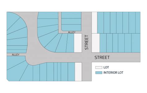 Interior Lot | City of Edmonton Zoning Bylaw