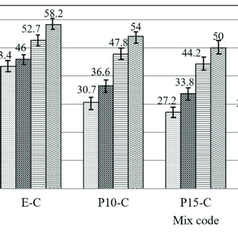 Flexural strength of concrete mixtures (28 days). Flexural strength of... | Download Scientific ...