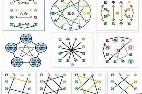 八字中的合是什么意思八字相合是什么意思啊什么叫做八字不合 八字 若朴堂文化