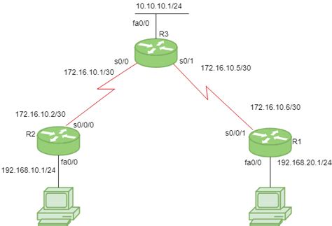 Rip Routing Configuration Using Routers In Cisco Packet Off