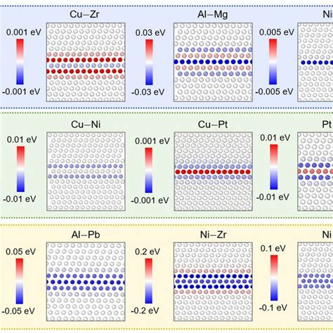 Segregation energy map E seg for the defect free Σ3 111 twin