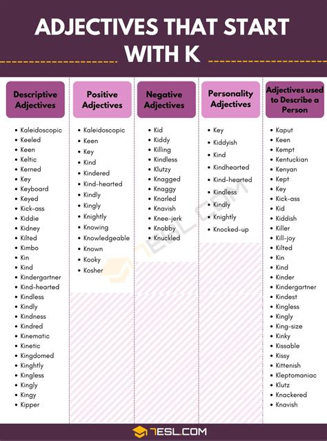 Adjectives That Start With K 131 K Adjectives In English • 7esl