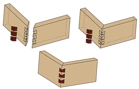 What Is A Spline In Woodworking