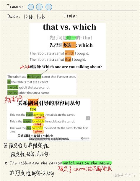 英语兔语法课笔记（二）p11从句 知乎