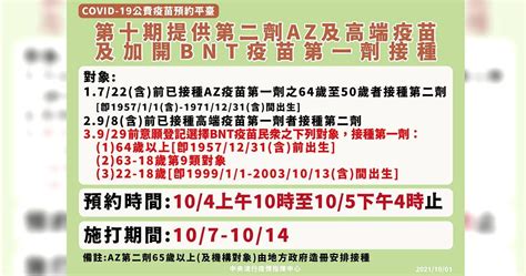 Bnt疫苗兩天到貨百萬劑 加開第十輪預約「三類對象符合資格」 生活 Ctwant