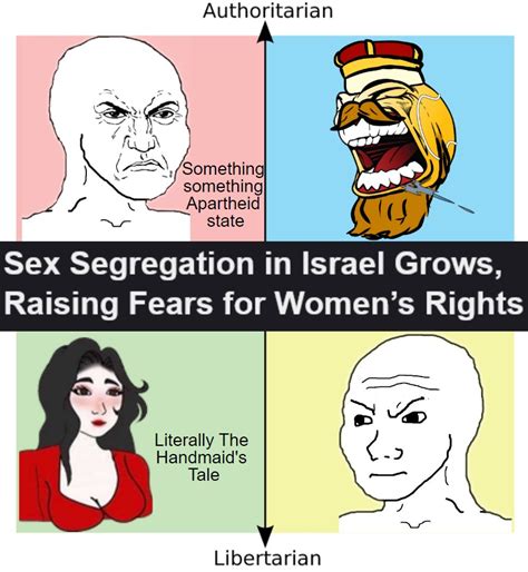 Orthodox Israel Moment Rpoliticalcompassmemes Political Compass Know Your Meme