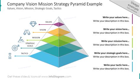 Mission and Vision Pyramid PPT - Company Strategy Pyramid Example