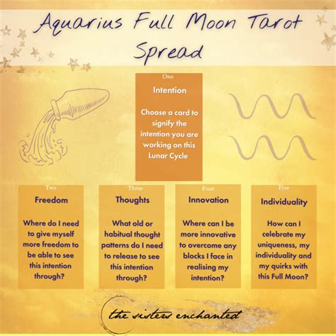 _of Aquarius Full Moon Tarot Spread (no date) | The Sisters Enchanted