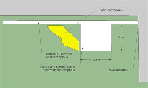 Ниша под карниз в потолке из гипсокартона размер 94 фото