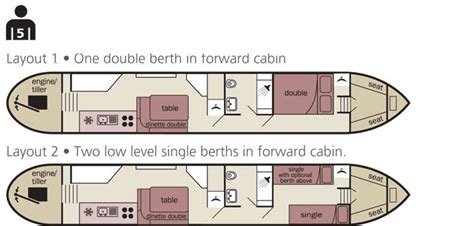 Boat plans, Boat building plans, Narrowboat