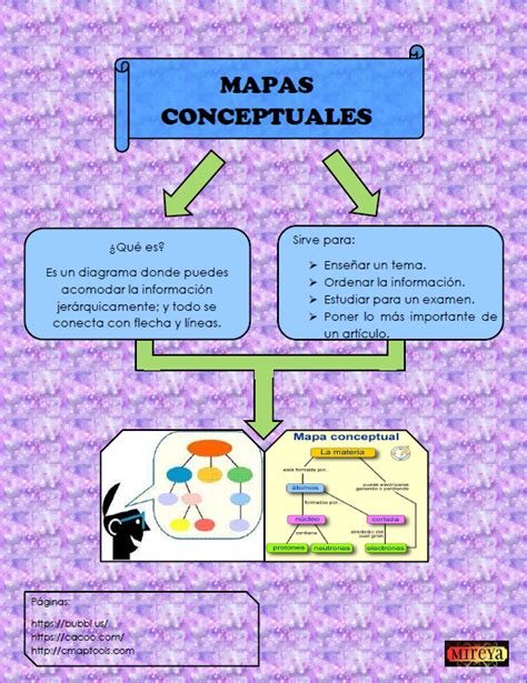 Como Hacer Un Mapa Conceptual Para Niã±os De Primaria Tesmapa 3