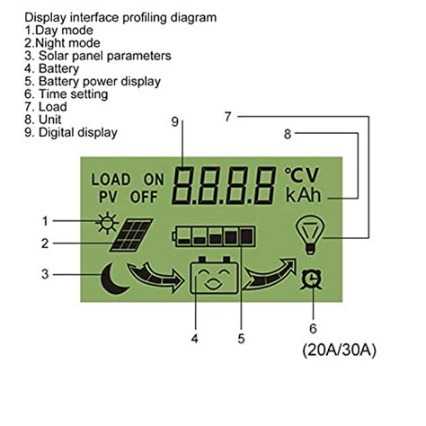 Botegra Pwm Solar Panel Regulator Temperature Sensor Interface Pvc Pwm Solar Charge Controller