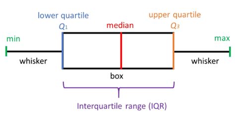 Detail Contoh Diagram Kotak Garis Koleksi Nomer