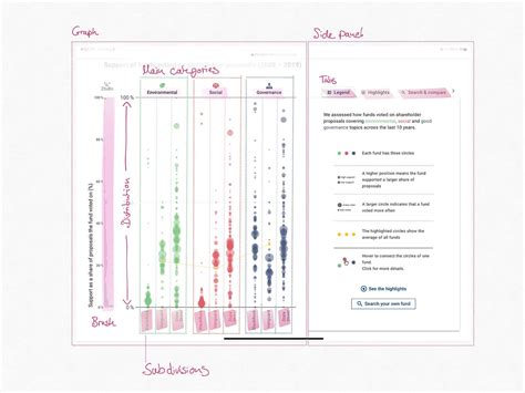visualized  data set    messages  felix