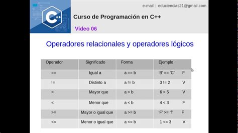 VIDEO 06 OPERADORES DE INCREMENTO DECREMENTO RELACIONALES Y LÓGICOS