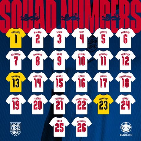 EURO 2020 : England's 26 Man Squad revealed - BLEACHERS NEWS