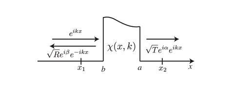 1 One Dimensional Potential Barrier Download Scientific Diagram