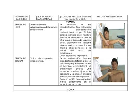 Pruebas Funcionales NOMBRE DE LA PRUEBA QUE EVALUA O DIAGNOSTICA