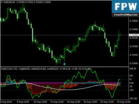 Download Gatget Forex Signals Indicator For Mt4