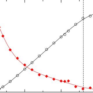 Color Online Dependence Of The Angle Filled Diamonds And The Core